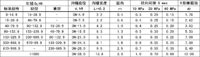 達(dá)曼森孔用格萊圈